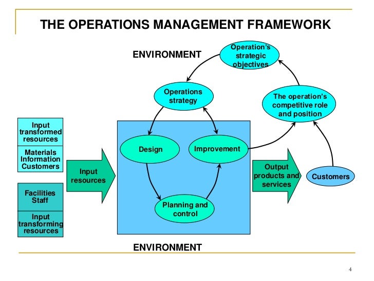 operations managment What is it operations management, what does it do, and how can it be managed in an overall it department. operations managment What is it operations management, what does it do, and how can it be managed in an overall it department.