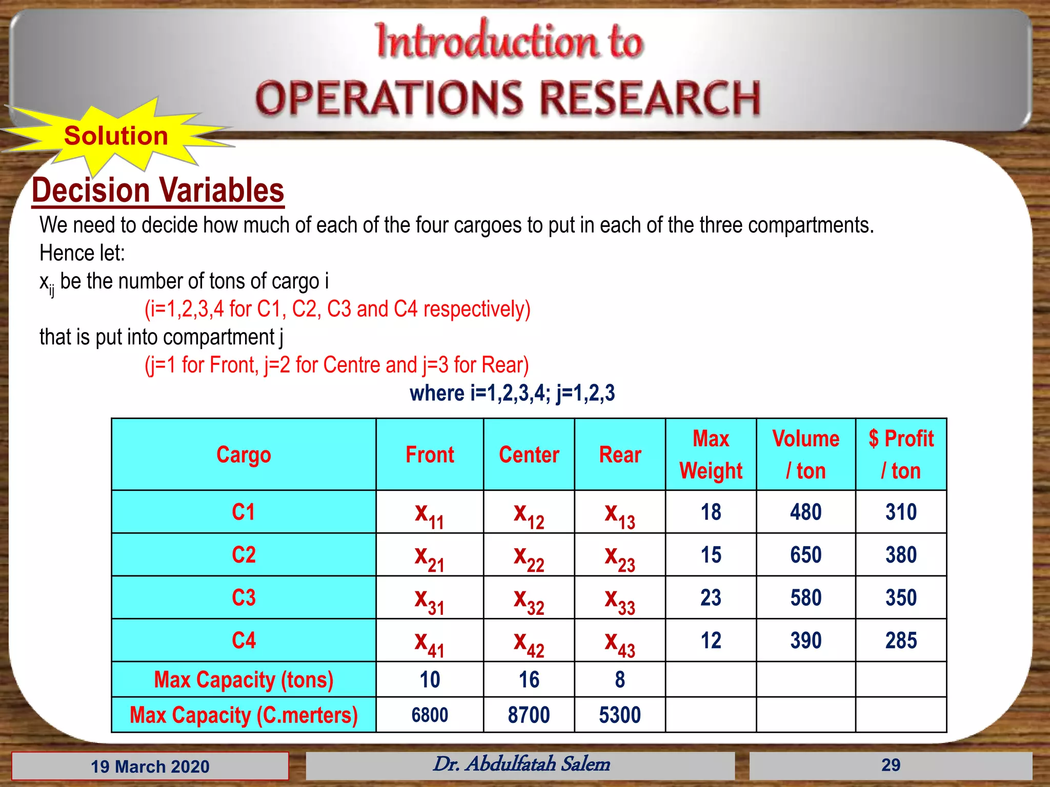 19 March 2020 Dr. Abdulfatah Salem 29
Solution
We need to decide how much of each of the four cargoes to put in each of the three compartments.
Hence let:
xij be the number of tons of cargo i
(i=1,2,3,4 for C1, C2, C3 and C4 respectively)
that is put into compartment j
(j=1 for Front, j=2 for Centre and j=3 for Rear)
where i=1,2,3,4; j=1,2,3
Decision Variables
Cargo Front Center Rear
Max
Weight
Volume
/ ton
$ Profit
/ ton
C1 x11 x12 x13 18 480 310
C2 x21 x22 x23 15 650 380
C3 x31 x32 x33 23 580 350
C4 x41 x42 x43 12 390 285
Max Capacity (tons) 10 16 8
Max Capacity (C.merters) 6800 8700 5300
 