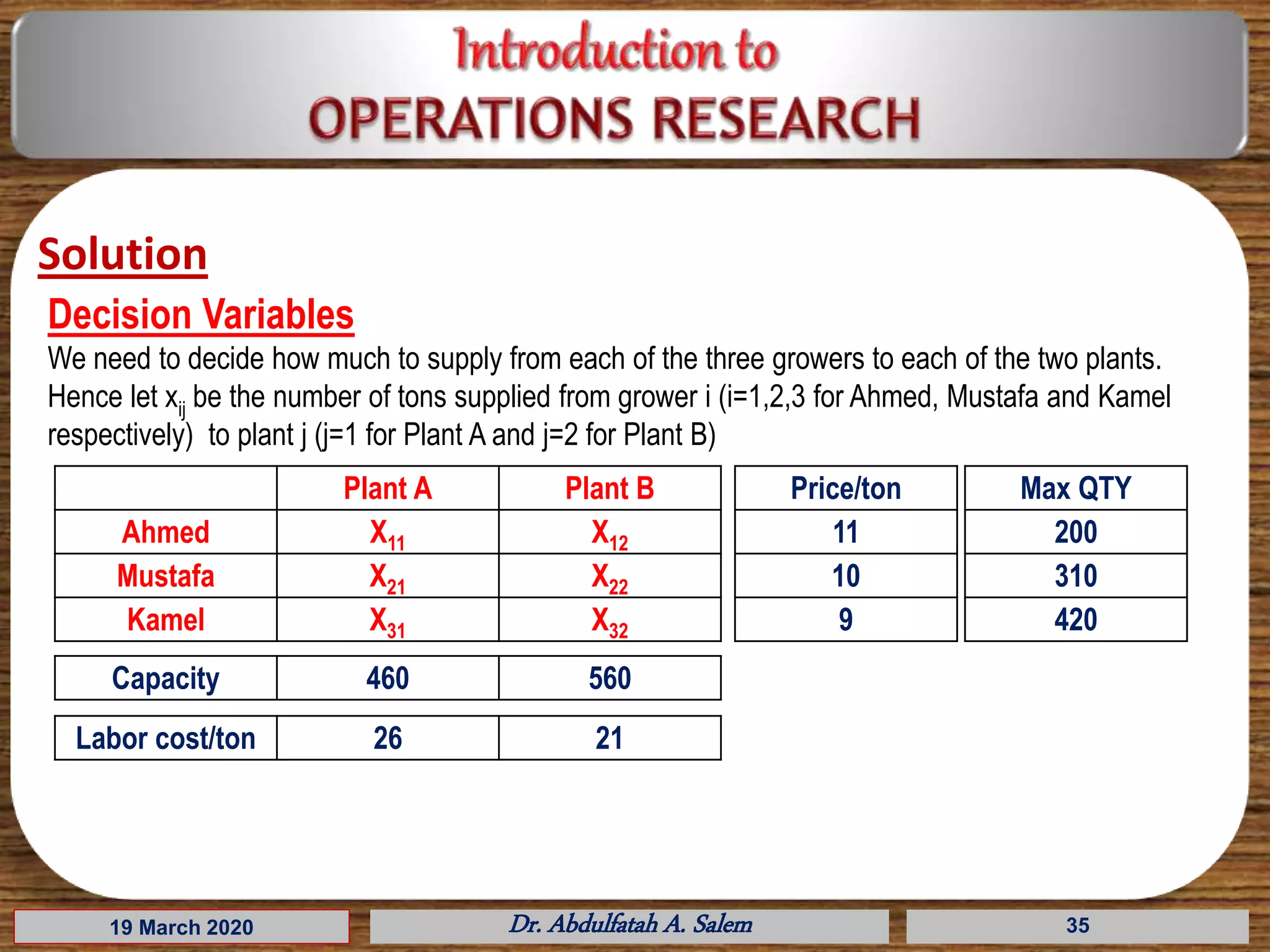 19 March 2020 Dr. Abdulfatah A. Salem 35
Decision Variables
We need to decide how much to supply from each of the three growers to each of the two plants.
Hence let xij be the number of tons supplied from grower i (i=1,2,3 for Ahmed, Mustafa and Kamel
respectively) to plant j (j=1 for Plant A and j=2 for Plant B)
Solution
Plant A Plant B
Ahmed X11 X12
Mustafa X21 X22
Kamel X31 X32
Price/ton
11
10
9
Max QTY
200
310
420
Capacity 460 560
Labor cost/ton 26 21
 