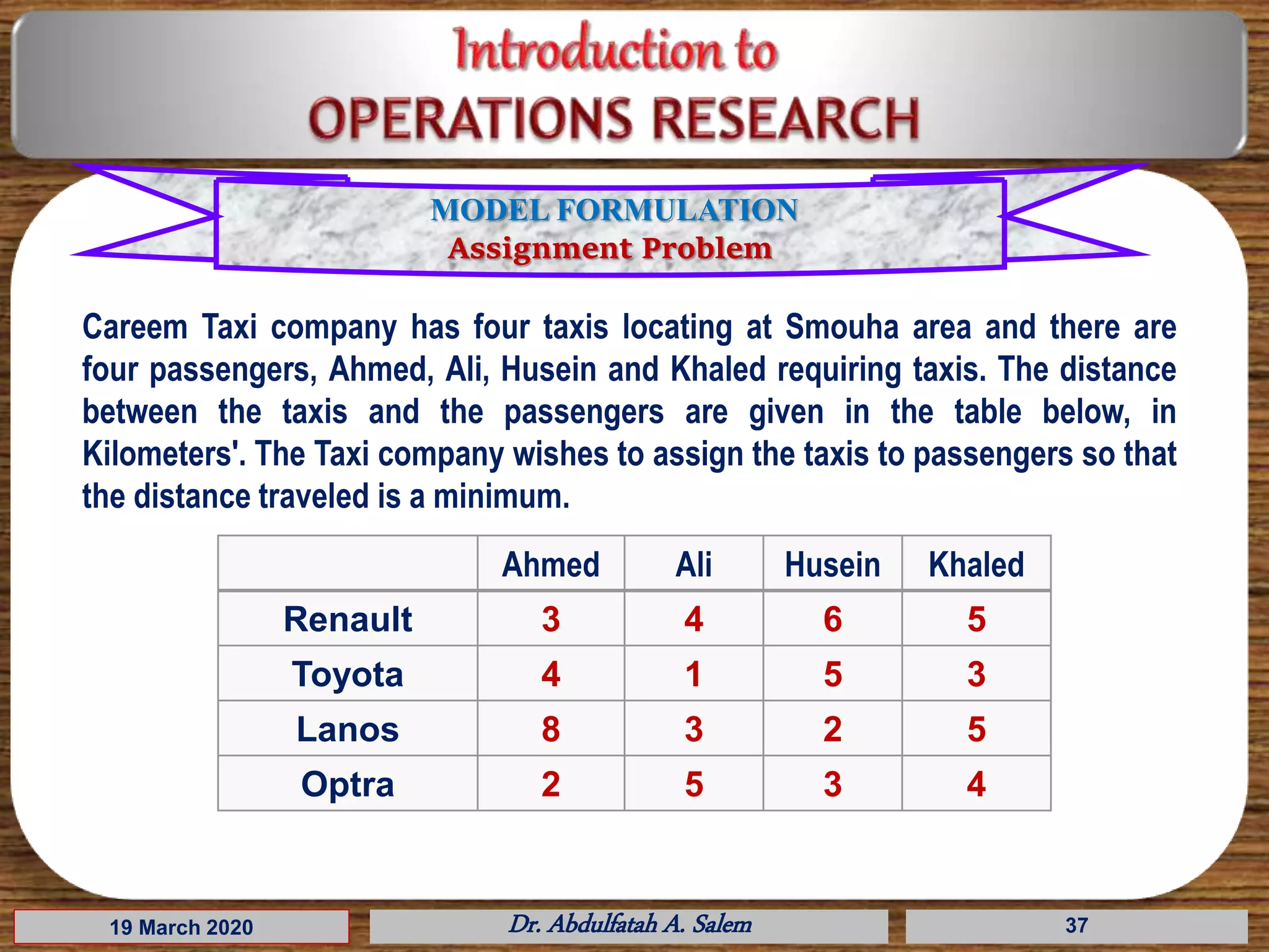 19 March 2020 Dr. Abdulfatah A. Salem 37
Careem Taxi company has four taxis locating at Smouha area and there are
four passengers, Ahmed, Ali, Husein and Khaled requiring taxis. The distance
between the taxis and the passengers are given in the table below, in
Kilometers'. The Taxi company wishes to assign the taxis to passengers so that
the distance traveled is a minimum.
Ahmed Ali Husein Khaled
Renault 3 4 6 5
Toyota 4 1 5 3
Lanos 8 3 2 5
Optra 2 5 3 4
MODEL FORMULATION
Assignment Problem
 