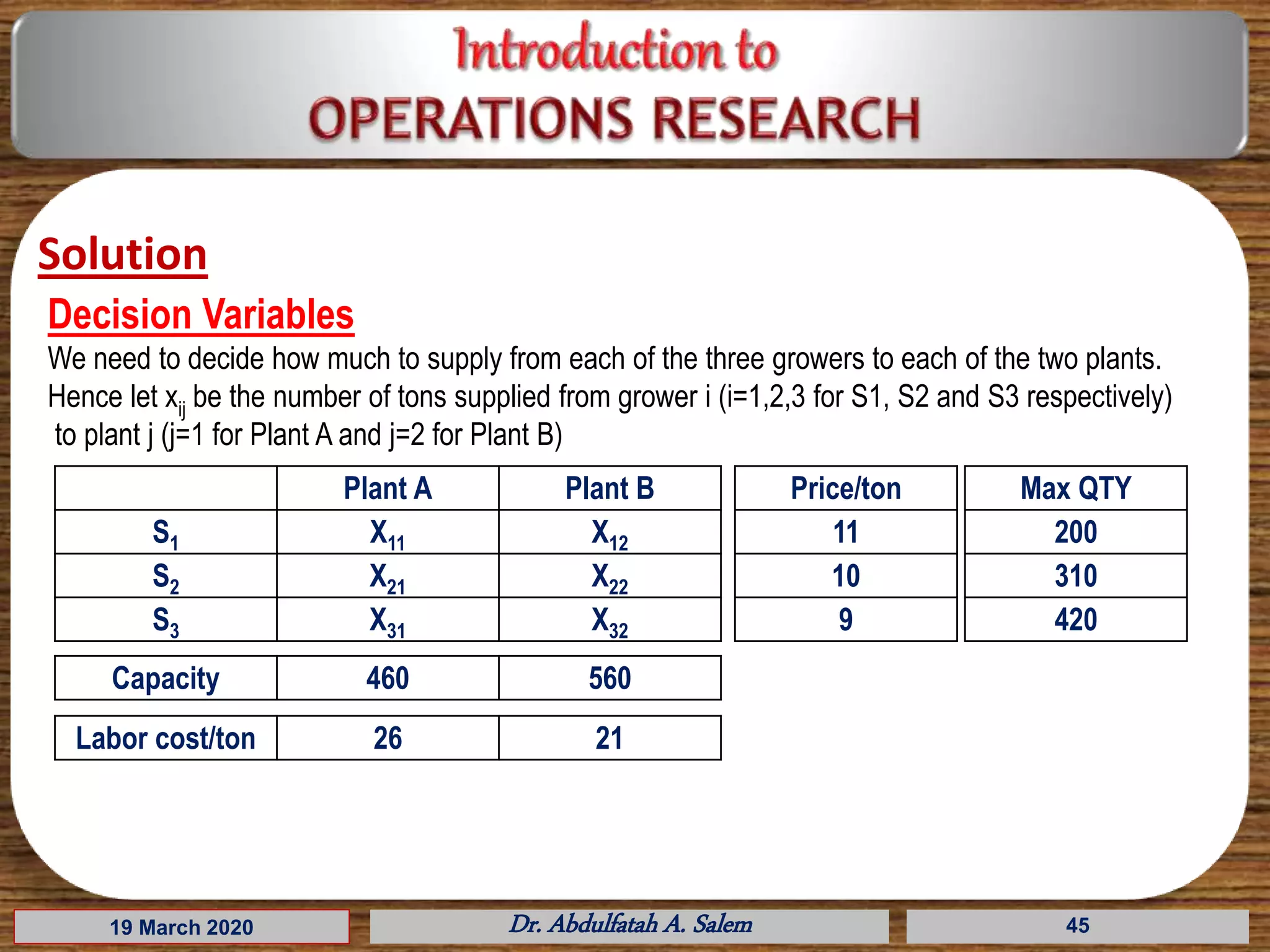 19 March 2020 Dr. Abdulfatah A. Salem 45
Decision Variables
We need to decide how much to supply from each of the three growers to each of the two plants.
Hence let xij be the number of tons supplied from grower i (i=1,2,3 for S1, S2 and S3 respectively)
to plant j (j=1 for Plant A and j=2 for Plant B)
Solution
Plant A Plant B
S1 X11 X12
S2 X21 X22
S3 X31 X32
Price/ton
11
10
9
Max QTY
200
310
420
Capacity 460 560
Labor cost/ton 26 21
 