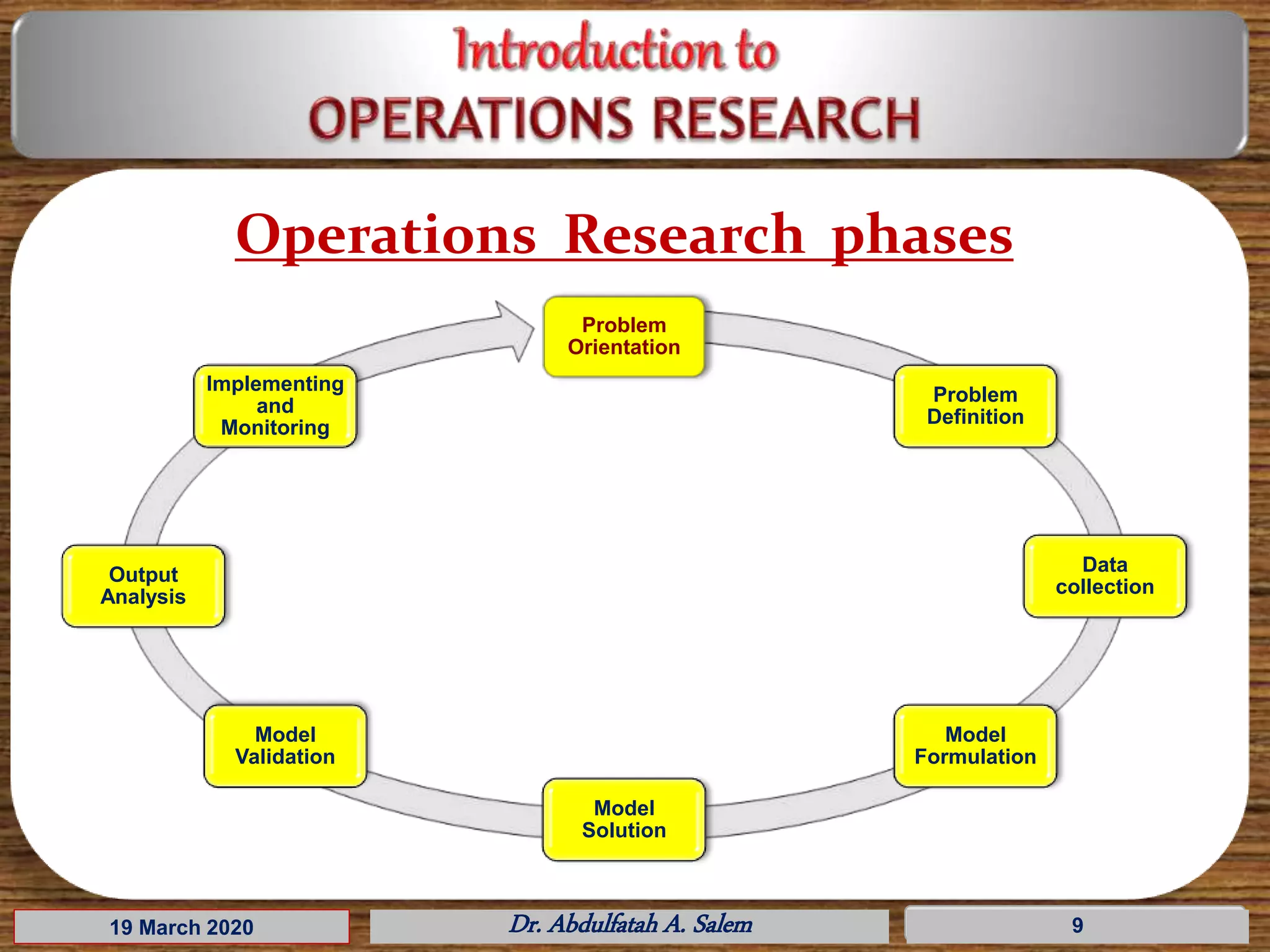 19 March 2020 Dr. Abdulfatah A. Salem 9
Operations Research phases
Problem
Orientation
Problem
Definition
Data
collection
Model
Formulation
Model
Solution
Model
Validation
Output
Analysis
Implementing
and
Monitoring
 