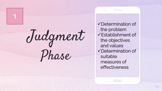 Judgment
Phase
Determination of
the problem
Establishment of
the objectives
and values
Determination of
suitable
measures of
effectiveness
19
1
 