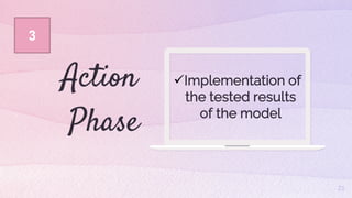 Implementation of
the tested results
of the model
21
3
Action
Phase
 