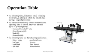 INTRODUCTION TO OPERATION THEATRE TECHNOLOGY.pptx