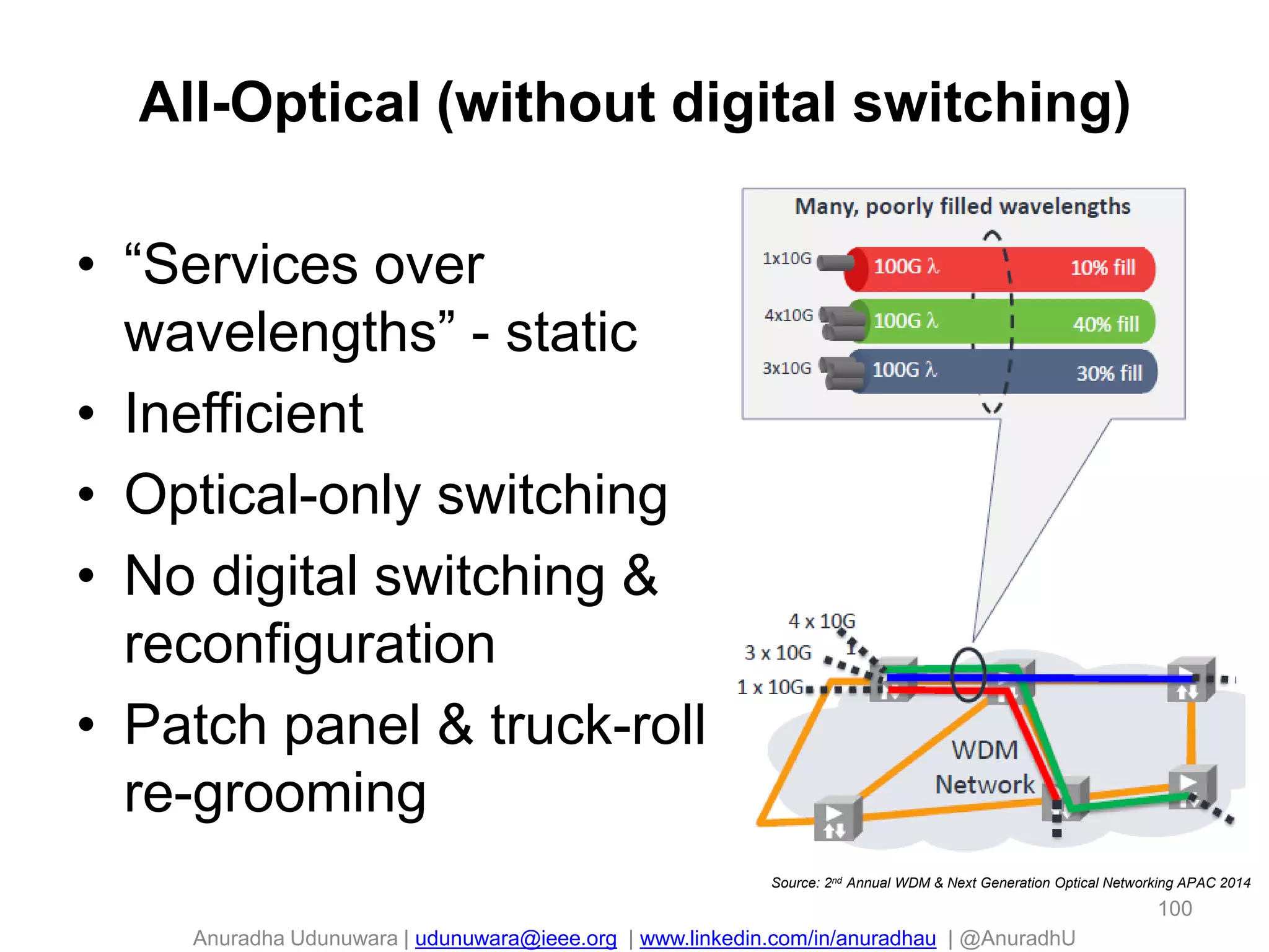 Anuradha Udunuwara | udunuwara@ieee.org | www.linkedin.com/in/anuradhau | @AnuradhU
All-Optical (without digital switching)
• “Services over
wavelengths” - static
• Inefficient
• Optical-only switching
• No digital switching &
reconfiguration
• Patch panel & truck-roll
re-grooming
100
Source: 2nd Annual WDM & Next Generation Optical Networking APAC 2014
 