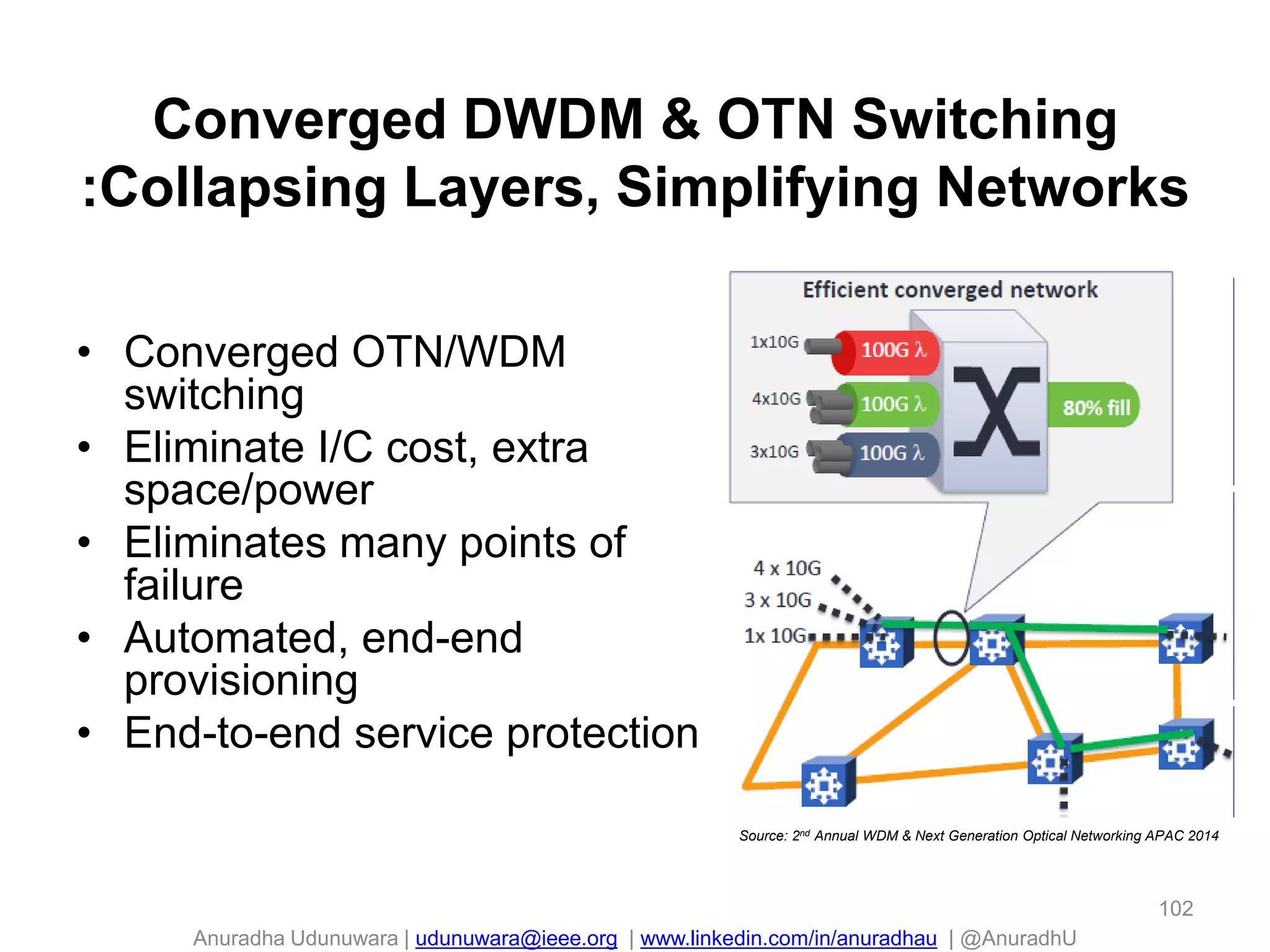 Anuradha Udunuwara | udunuwara@ieee.org | www.linkedin.com/in/anuradhau | @AnuradhU
Converged DWDM & OTN Switching
:Collapsing Layers, Simplifying Networks
• Converged OTN/WDM
switching
• Eliminate I/C cost, extra
space/power
• Eliminates many points of
failure
• Automated, end-end
provisioning
• End-to-end service protection
102
Source: 2nd Annual WDM & Next Generation Optical Networking APAC 2014
 