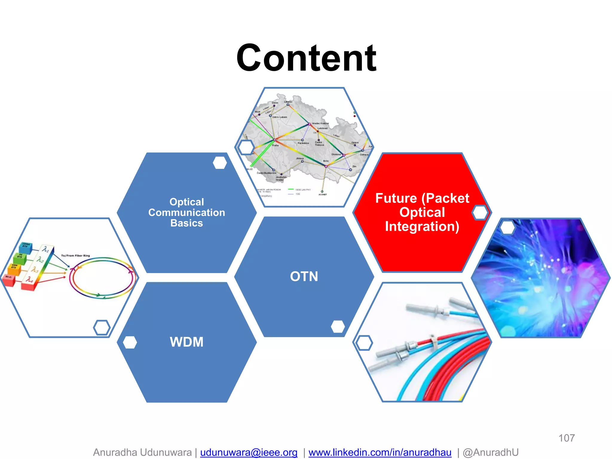 Anuradha Udunuwara | udunuwara@ieee.org | www.linkedin.com/in/anuradhau | @AnuradhU
107
WDM
OTN
Optical
Communication
Basics
Future (Packet
Optical
Integration)
Content
 