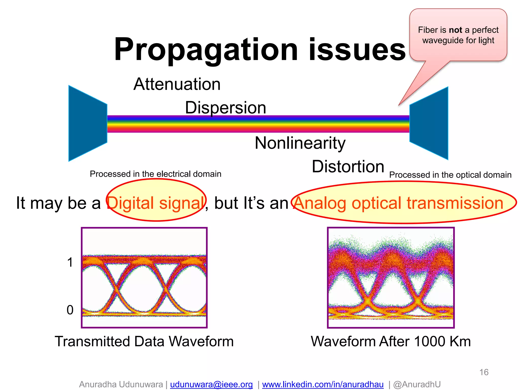 Anuradha Udunuwara | udunuwara@ieee.org | www.linkedin.com/in/anuradhau | @AnuradhU
Attenuation
Dispersion
Nonlinearity
Waveform After 1000 KmTransmitted Data Waveform
Distortion
It may be a Digital signal, but It’s an Analog optical transmission
Propagation issues
16
1
0
Fiber is not a perfect
waveguide for light
Processed in the electrical domain Processed in the optical domain
 