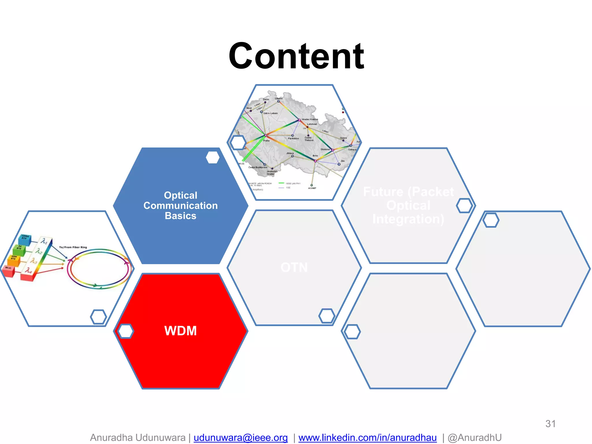 Anuradha Udunuwara | udunuwara@ieee.org | www.linkedin.com/in/anuradhau | @AnuradhU
31
WDM
OTN
Optical
Communication
Basics
Future (Packet
Optical
Integration)
Content
 