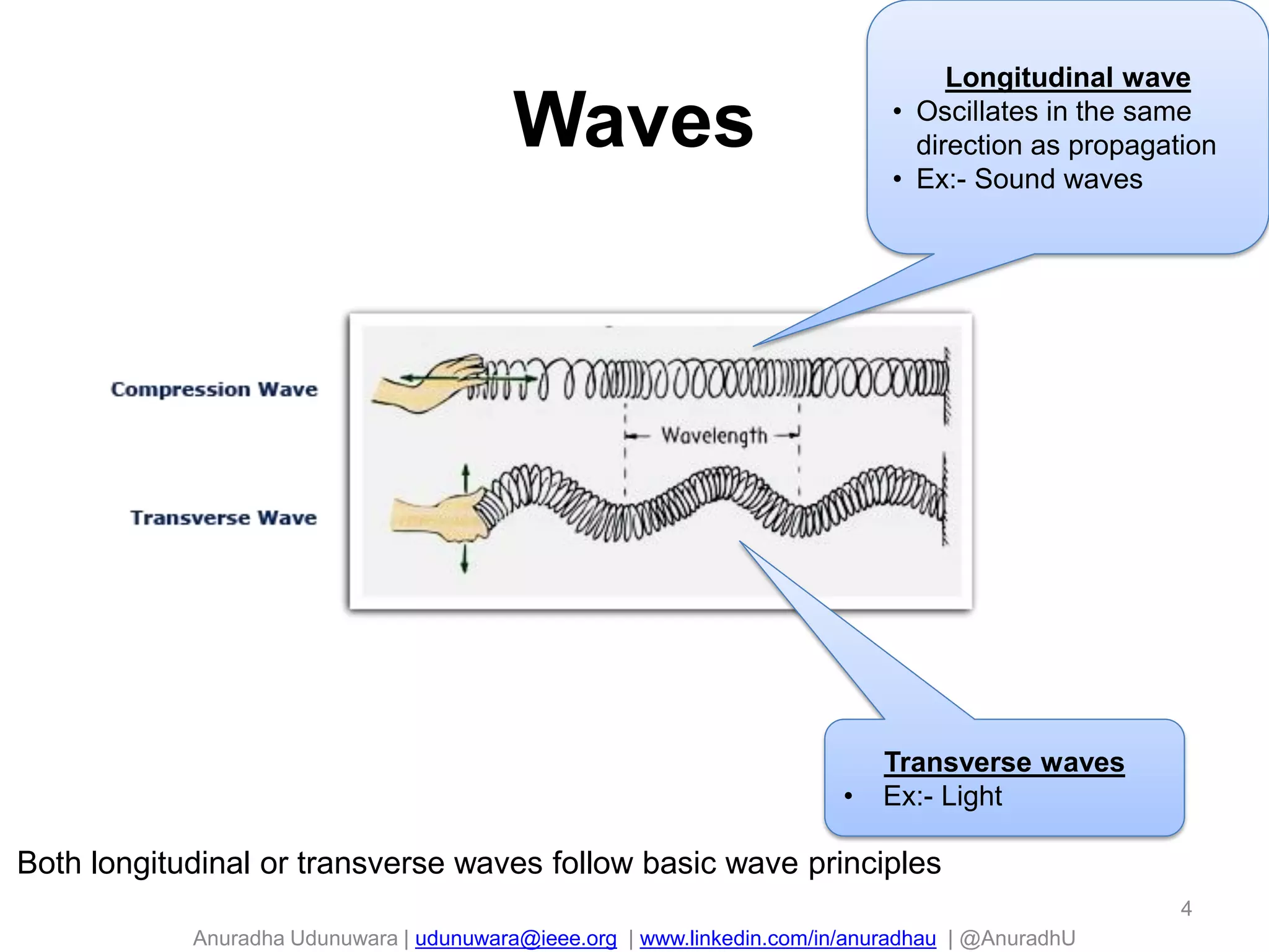 Anuradha Udunuwara | udunuwara@ieee.org | www.linkedin.com/in/anuradhau | @AnuradhU
Waves
4
Longitudinal wave
• Oscillates in the same
direction as propagation
• Ex:- Sound waves
Transverse waves
• Ex:- Light
Both longitudinal or transverse waves follow basic wave principles
 