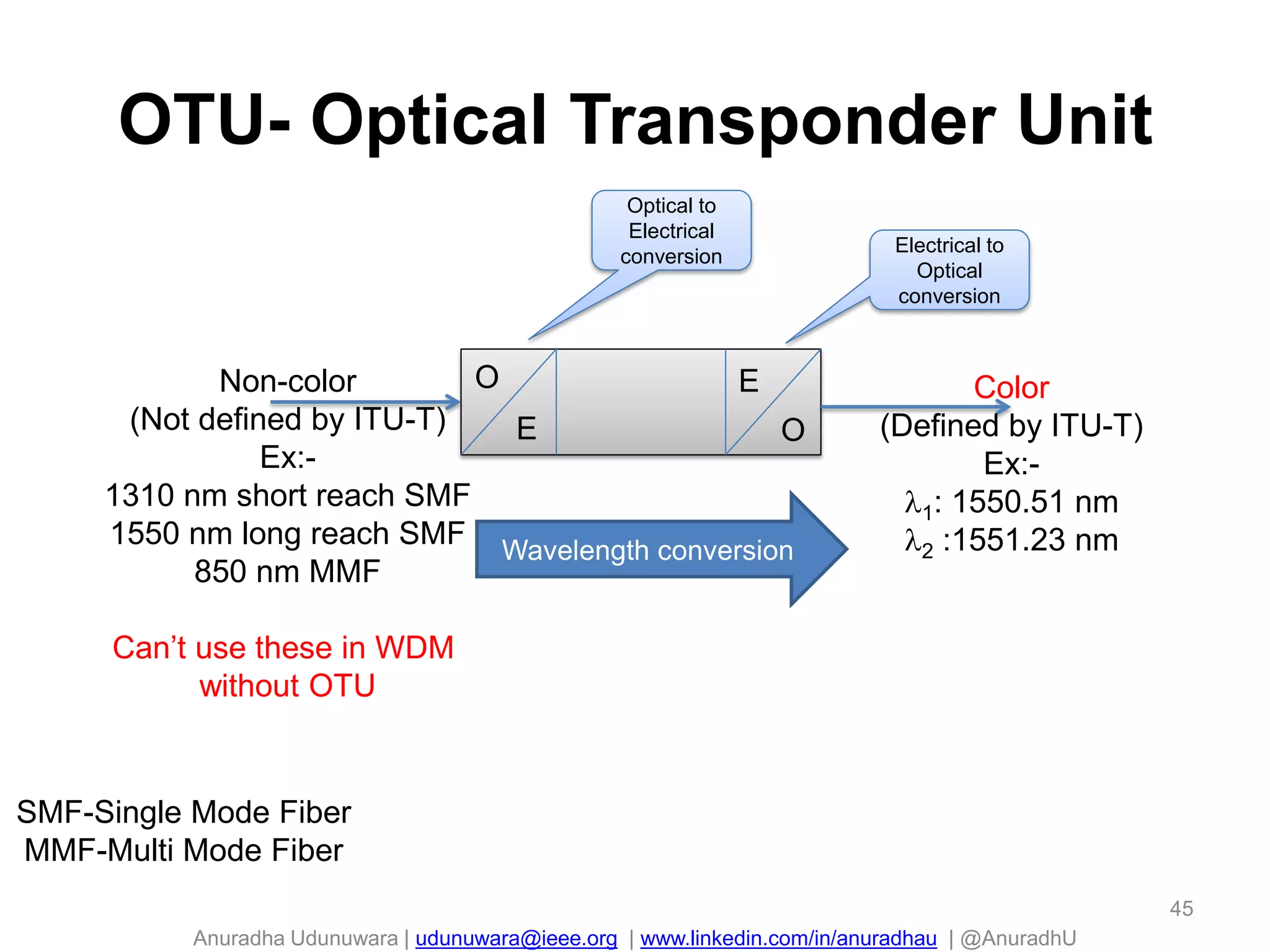 Anuradha Udunuwara | udunuwara@ieee.org | www.linkedin.com/in/anuradhau | @AnuradhU
OTU- Optical Transponder Unit
O
OE
ENon-color
(Not defined by ITU-T)
Ex:-
1310 nm short reach SMF
1550 nm long reach SMF
850 nm MMF
Can’t use these in WDM
without OTU
Color
(Defined by ITU-T)
Ex:-
1: 1550.51 nm
2 :1551.23 nm
45
SMF-Single Mode Fiber
MMF-Multi Mode Fiber
Optical to
Electrical
conversion
Electrical to
Optical
conversion
Wavelength conversion
 