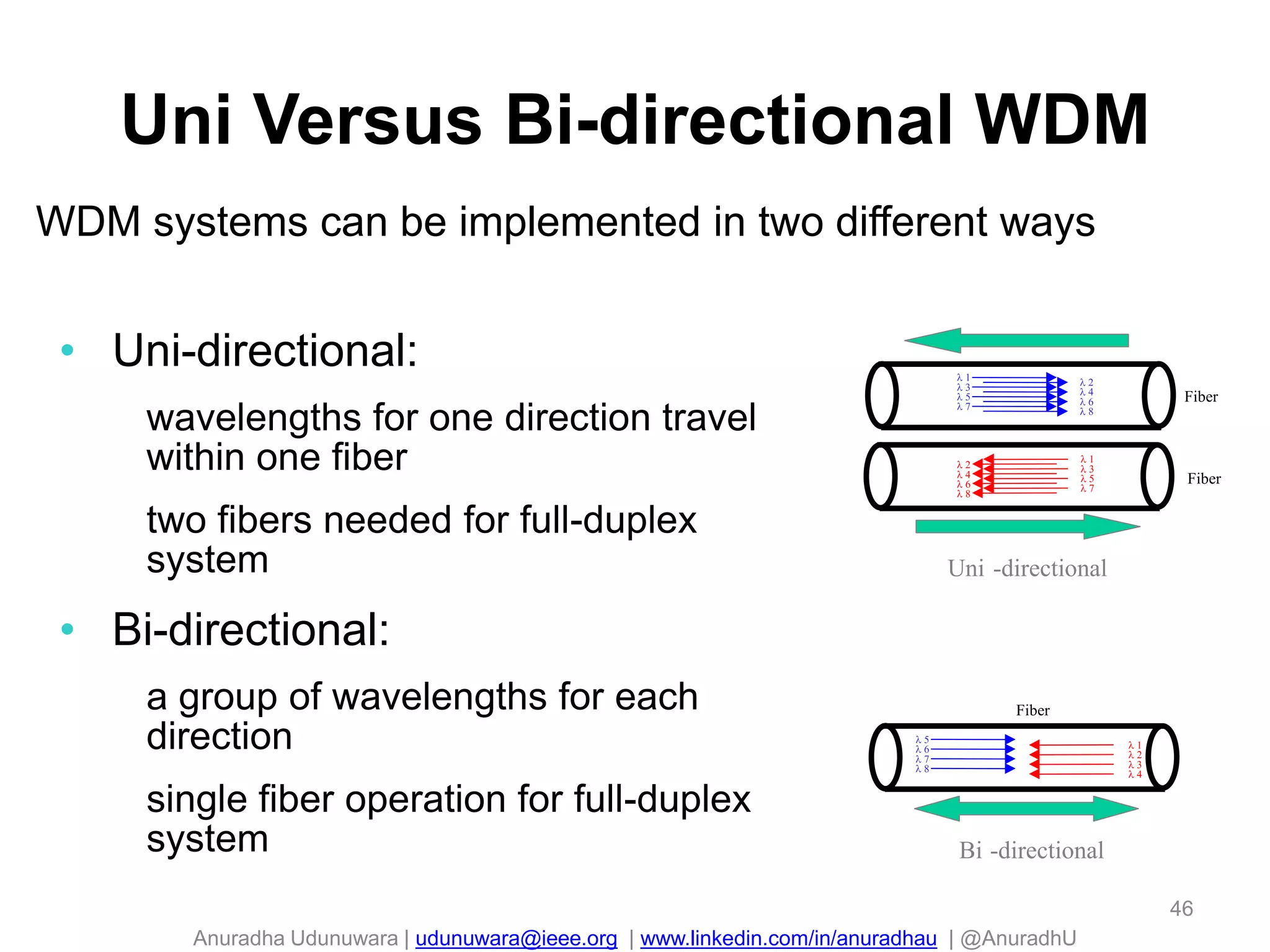 Anuradha Udunuwara | udunuwara@ieee.org | www.linkedin.com/in/anuradhau | @AnuradhU
Uni Versus Bi-directional WDM
WDM systems can be implemented in two different ways
Bi -directional
 5
 6
 7
 8
Fiber
 1
 2
 3
 4
Uni -directional
 1
 3
 5
 7
Fiber
Fiber
 1
 3
 5
 7
 2
 4
 6
 8
 2
 4
 6
 8
• Uni-directional:
wavelengths for one direction travel
within one fiber
two fibers needed for full-duplex
system
• Bi-directional:
a group of wavelengths for each
direction
single fiber operation for full-duplex
system
46
 
