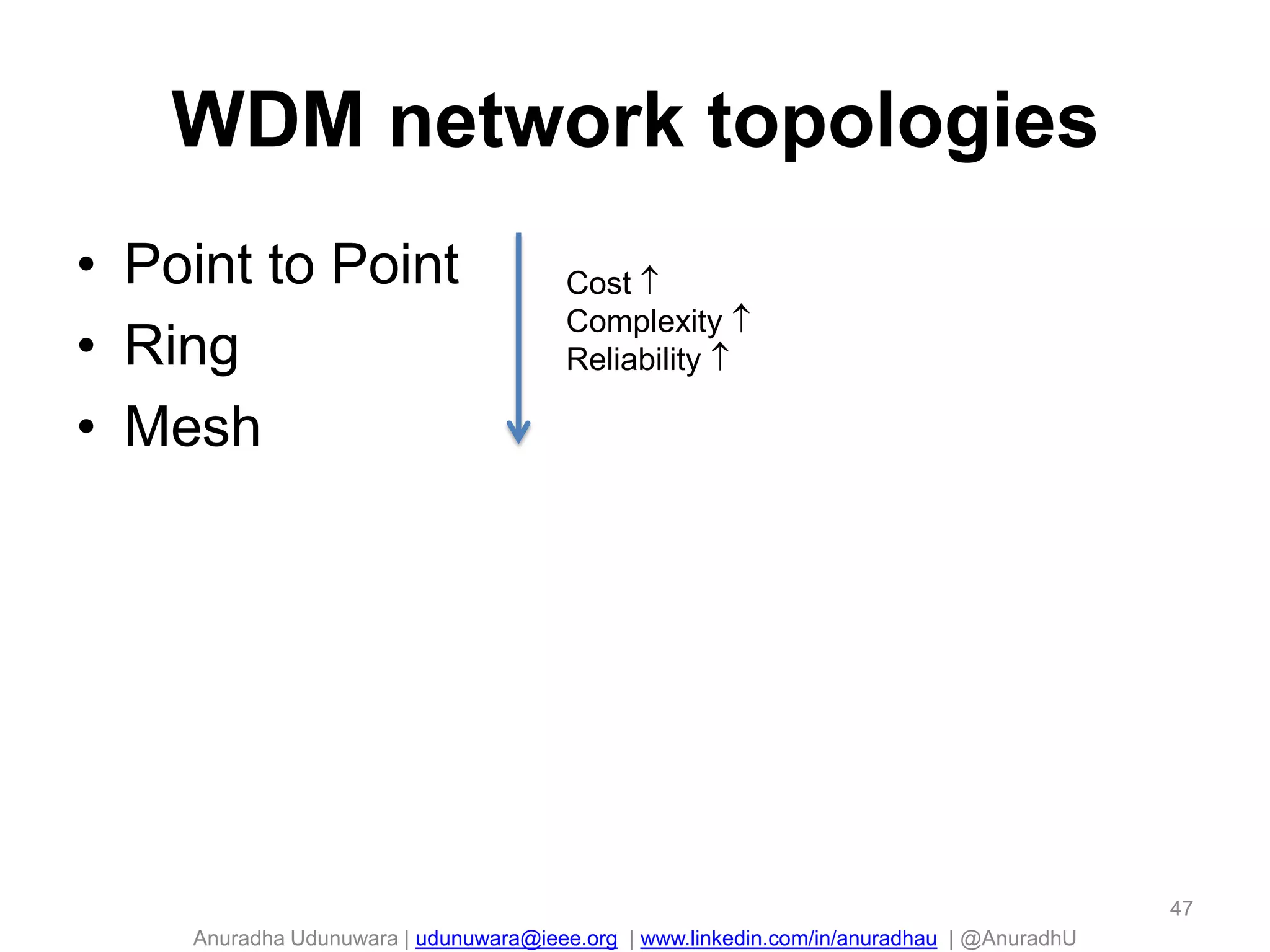 Anuradha Udunuwara | udunuwara@ieee.org | www.linkedin.com/in/anuradhau | @AnuradhU
WDM network topologies
• Point to Point
• Ring
• Mesh
Cost 
Complexity 
Reliability 
47
 