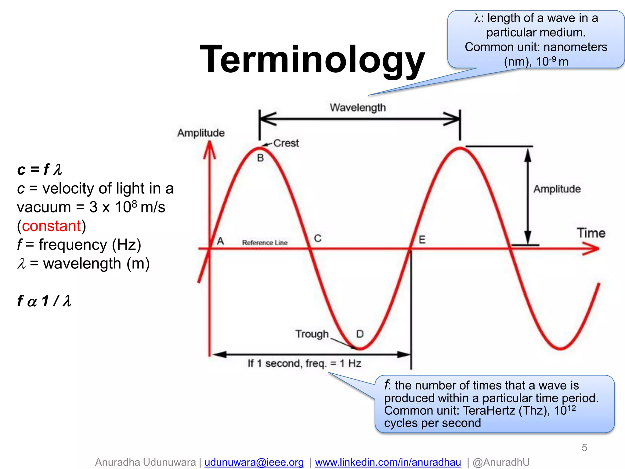 Anuradha Udunuwara | udunuwara@ieee.org | www.linkedin.com/in/anuradhau | @AnuradhU
Terminology
5
: length of a wave in a
particular medium.
Common unit: nanometers
(nm), 10-9 m
f: the number of times that a wave is
produced within a particular time period.
Common unit: TeraHertz (Thz), 1012
cycles per second
c = f 
c = velocity of light in a
vacuum = 3 x 108 m/s
(constant)
f = frequency (Hz)
 = wavelength (m)
f  1 / 
 
