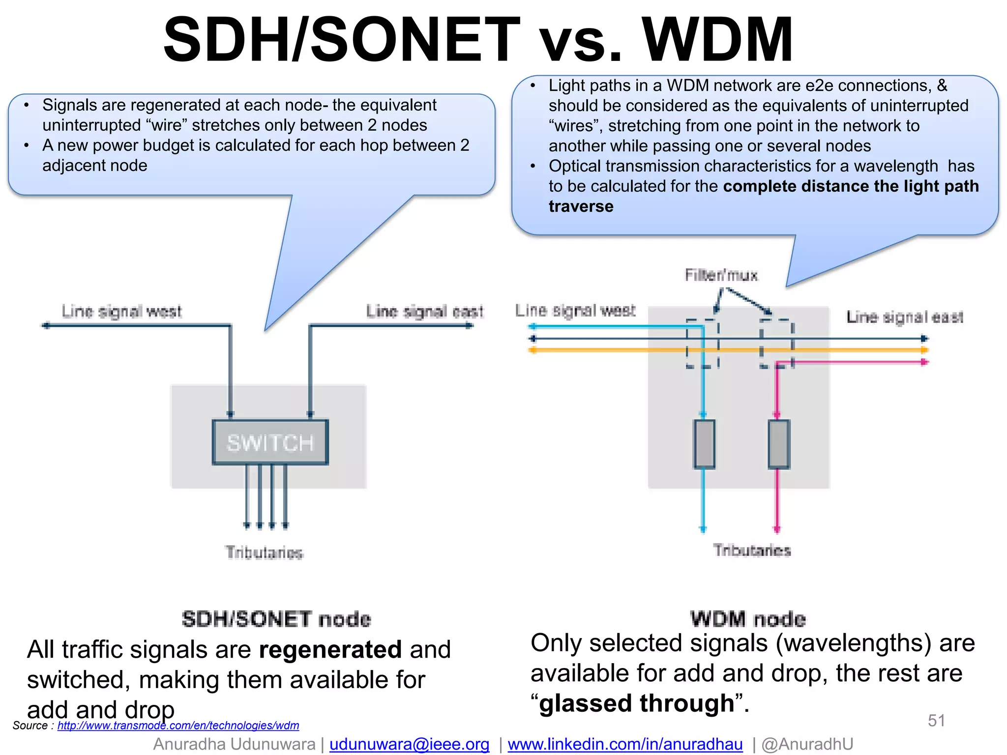 Anuradha Udunuwara | udunuwara@ieee.org | www.linkedin.com/in/anuradhau | @AnuradhU
SDH/SONET vs. WDM
51
All traffic signals are regenerated and
switched, making them available for
add and drop
Only selected signals (wavelengths) are
available for add and drop, the rest are
“glassed through”.
Source : http://www.transmode.com/en/technologies/wdm
• Signals are regenerated at each node- the equivalent
uninterrupted “wire” stretches only between 2 nodes
• A new power budget is calculated for each hop between 2
adjacent node
• Light paths in a WDM network are e2e connections, &
should be considered as the equivalents of uninterrupted
“wires”, stretching from one point in the network to
another while passing one or several nodes
• Optical transmission characteristics for a wavelength has
to be calculated for the complete distance the light path
traverse
 