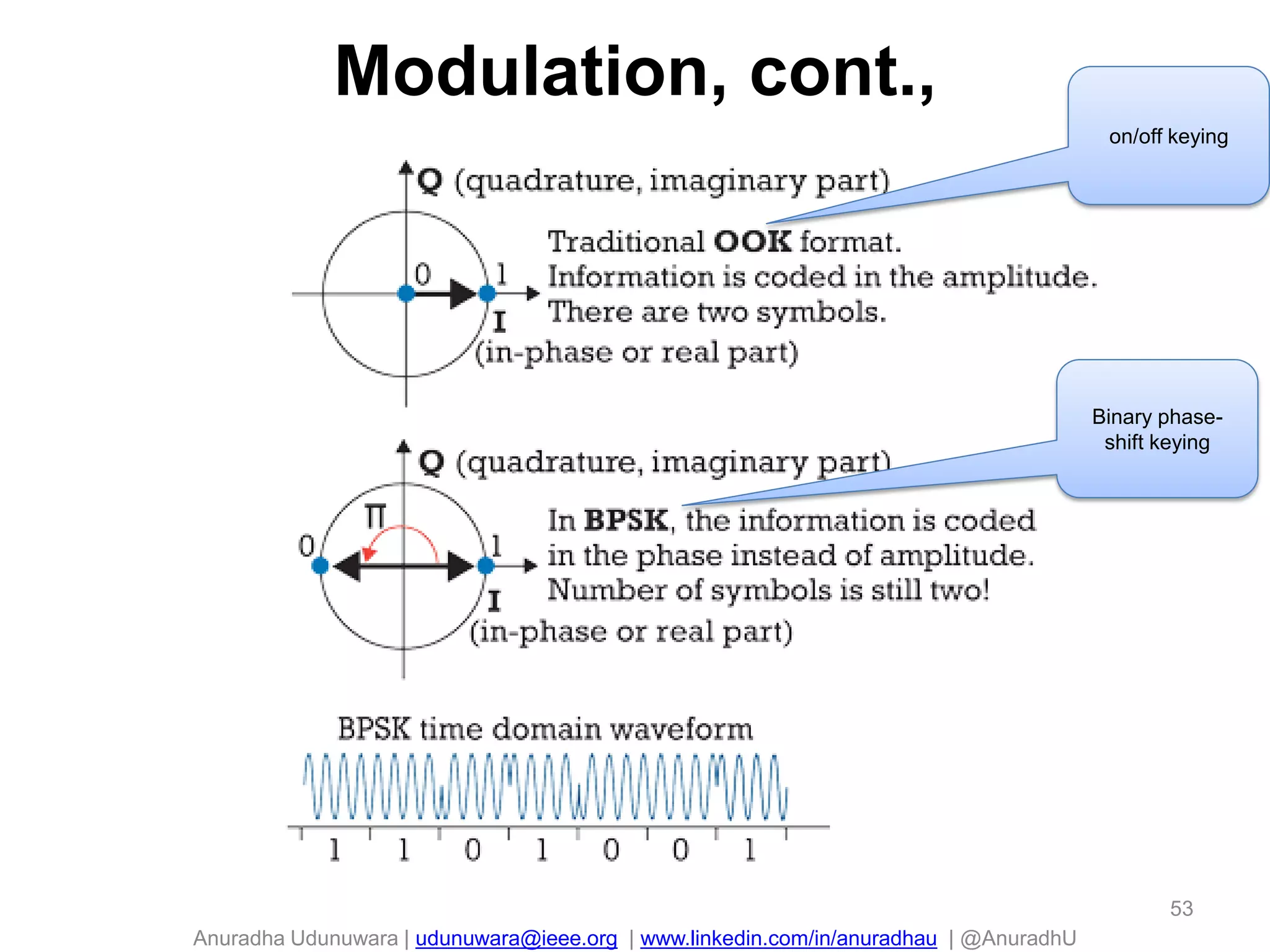 Anuradha Udunuwara | udunuwara@ieee.org | www.linkedin.com/in/anuradhau | @AnuradhU
Modulation, cont.,
53
on/off keying
Binary phase-
shift keying
 