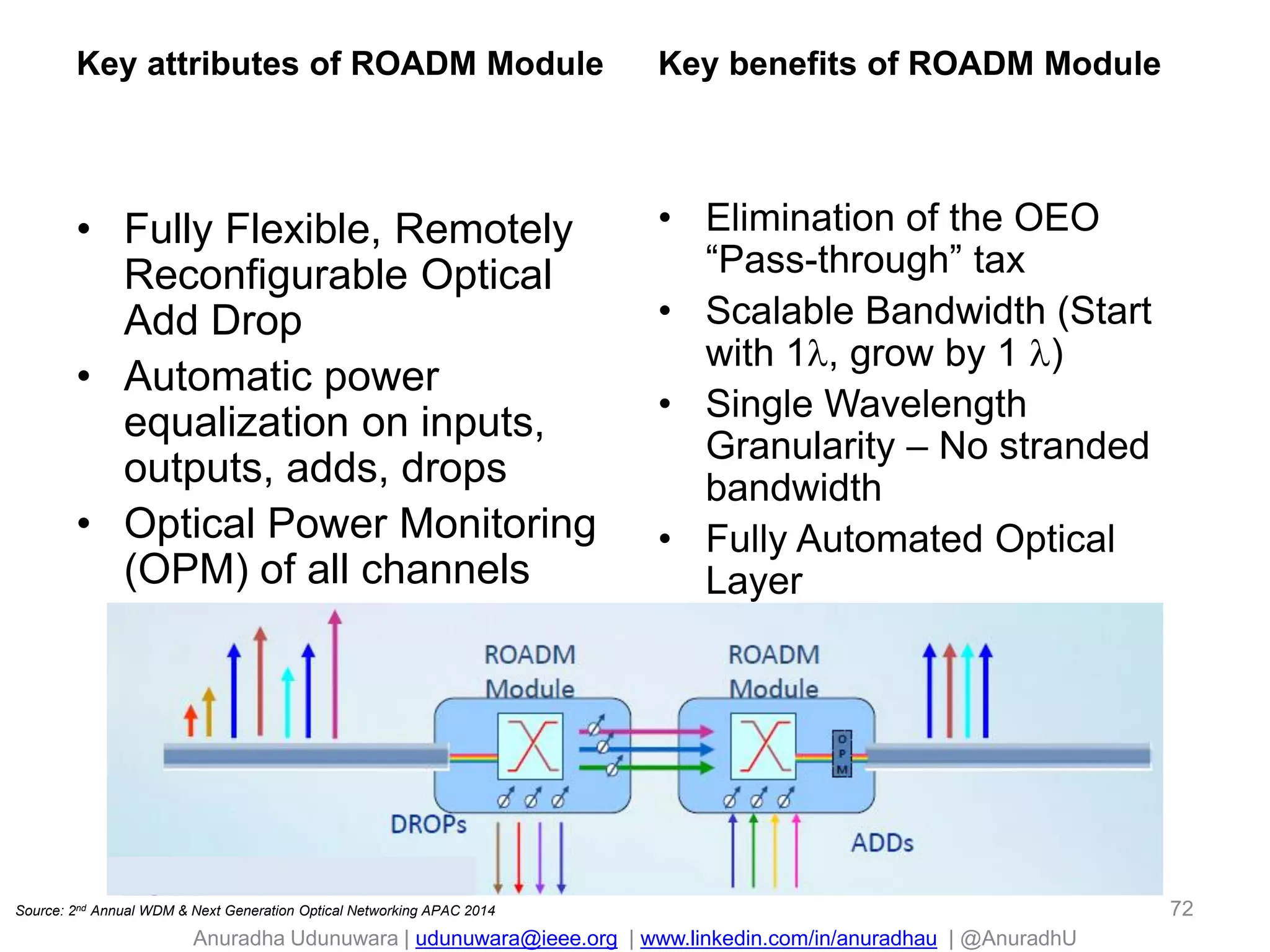 Anuradha Udunuwara | udunuwara@ieee.org | www.linkedin.com/in/anuradhau | @AnuradhU
Key attributes of ROADM Module
• Fully Flexible, Remotely
Reconfigurable Optical
Add Drop
• Automatic power
equalization on inputs,
outputs, adds, drops
• Optical Power Monitoring
(OPM) of all channels
Key benefits of ROADM Module
• Elimination of the OEO
“Pass-through” tax
• Scalable Bandwidth (Start
with 1, grow by 1 )
• Single Wavelength
Granularity – No stranded
bandwidth
• Fully Automated Optical
Layer
72Source: 2nd Annual WDM & Next Generation Optical Networking APAC 2014
 