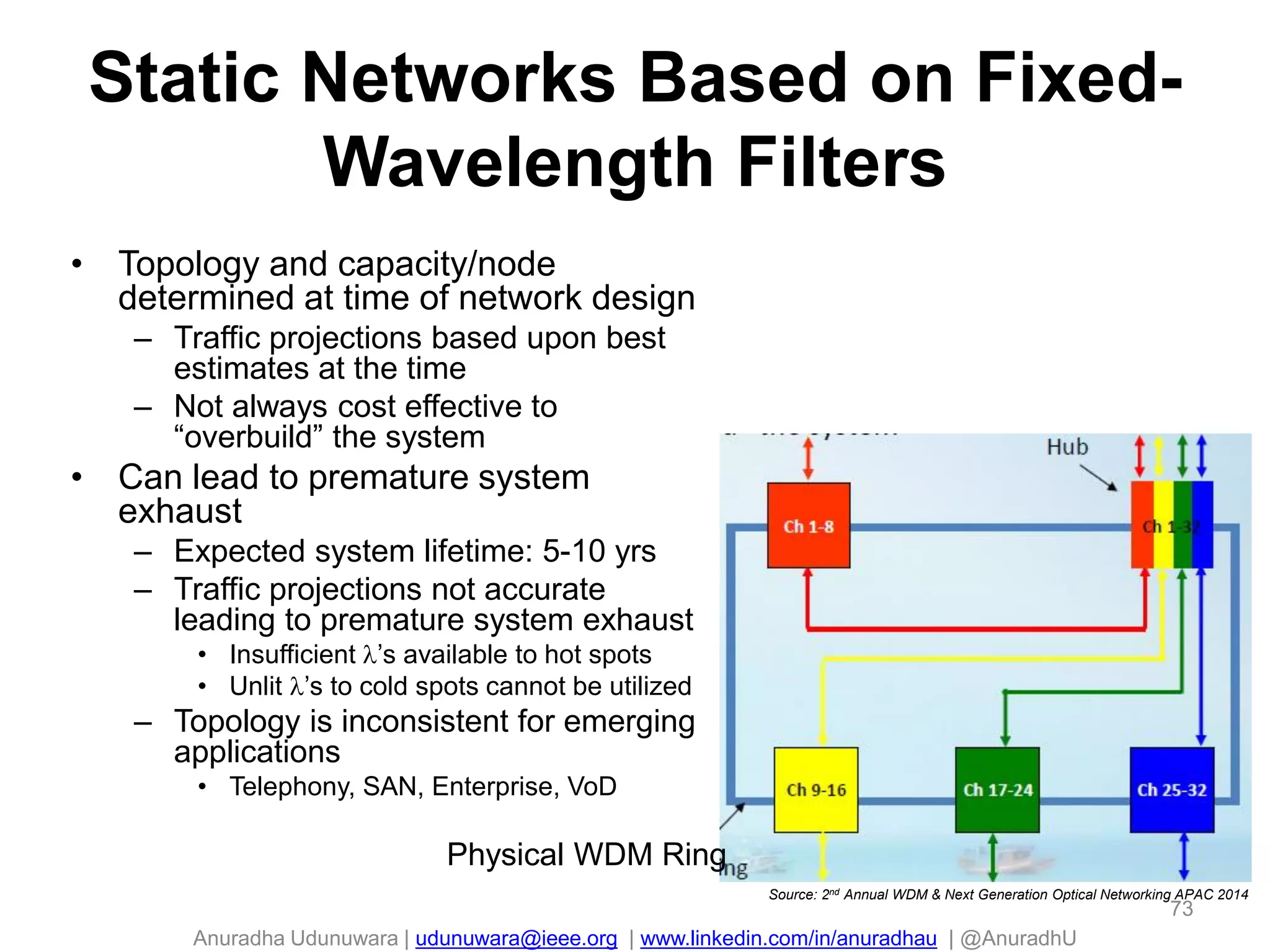 Anuradha Udunuwara | udunuwara@ieee.org | www.linkedin.com/in/anuradhau | @AnuradhU
Static Networks Based on Fixed-
Wavelength Filters
• Topology and capacity/node
determined at time of network design
– Traffic projections based upon best
estimates at the time
– Not always cost effective to
“overbuild” the system
• Can lead to premature system
exhaust
– Expected system lifetime: 5-10 yrs
– Traffic projections not accurate
leading to premature system exhaust
• Insufficient ’s available to hot spots
• Unlit ’s to cold spots cannot be utilized
– Topology is inconsistent for emerging
applications
• Telephony, SAN, Enterprise, VoD
73
Physical WDM Ring
Source: 2nd Annual WDM & Next Generation Optical Networking APAC 2014
 