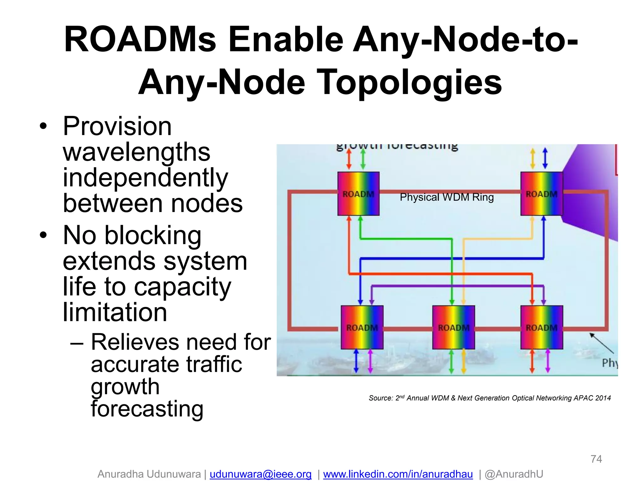 Anuradha Udunuwara | udunuwara@ieee.org | www.linkedin.com/in/anuradhau | @AnuradhU
ROADMs Enable Any-Node-to-
Any-Node Topologies
• Provision
wavelengths
independently
between nodes
• No blocking
extends system
life to capacity
limitation
– Relieves need for
accurate traffic
growth
forecasting
74
Physical WDM Ring
Source: 2nd Annual WDM & Next Generation Optical Networking APAC 2014
 