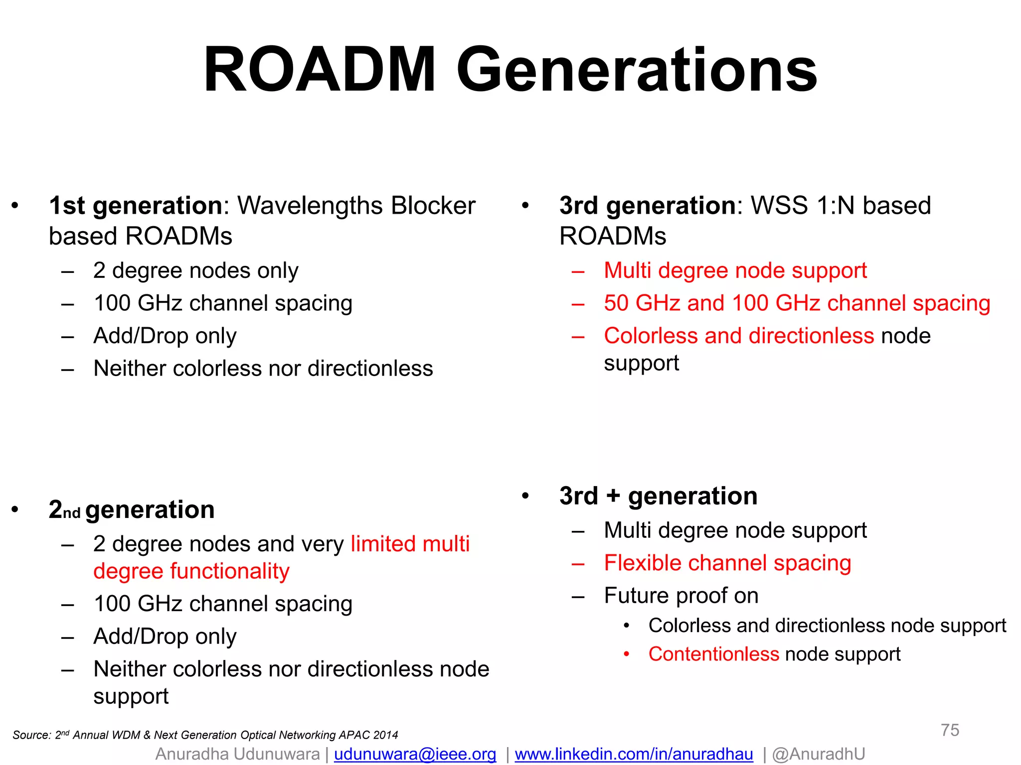 Anuradha Udunuwara | udunuwara@ieee.org | www.linkedin.com/in/anuradhau | @AnuradhU
ROADM Generations
• 1st generation: Wavelengths Blocker
based ROADMs
– 2 degree nodes only
– 100 GHz channel spacing
– Add/Drop only
– Neither colorless nor directionless
• 2nd generation
– 2 degree nodes and very limited multi
degree functionality
– 100 GHz channel spacing
– Add/Drop only
– Neither colorless nor directionless node
support
• 3rd generation: WSS 1:N based
ROADMs
– Multi degree node support
– 50 GHz and 100 GHz channel spacing
– Colorless and directionless node
support
• 3rd + generation
– Multi degree node support
– Flexible channel spacing
– Future proof on
• Colorless and directionless node support
• Contentionless node support
75Source: 2nd Annual WDM & Next Generation Optical Networking APAC 2014
 