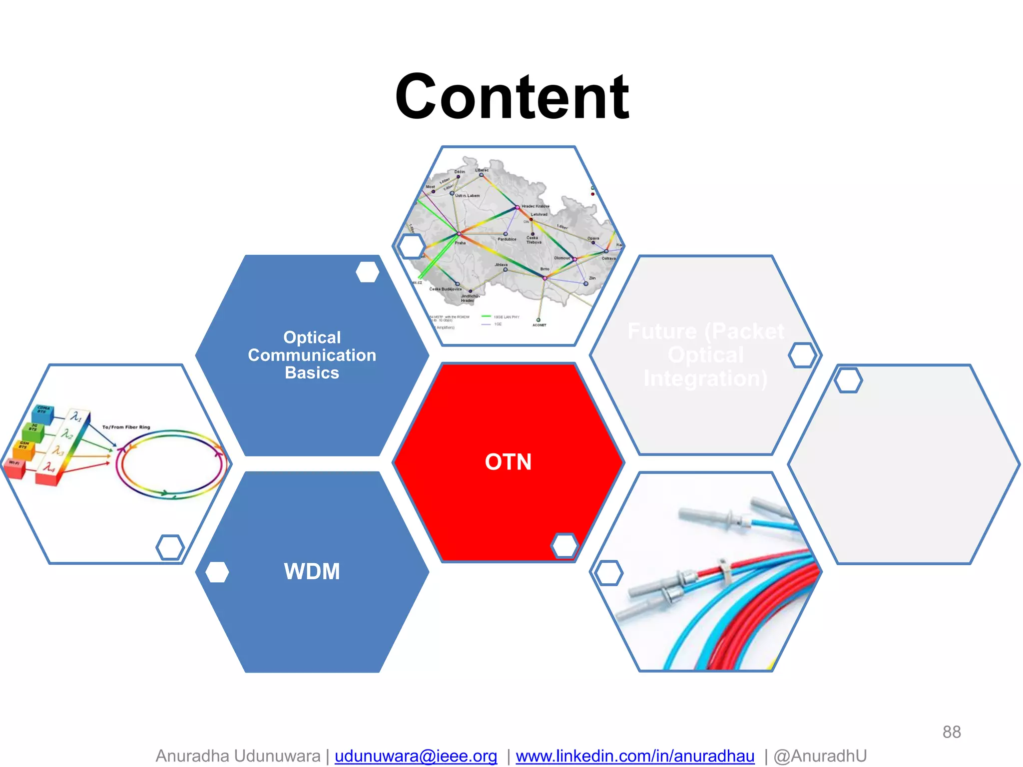 Anuradha Udunuwara | udunuwara@ieee.org | www.linkedin.com/in/anuradhau | @AnuradhU
88
WDM
OTN
Optical
Communication
Basics
Future (Packet
Optical
Integration)
Content
 
