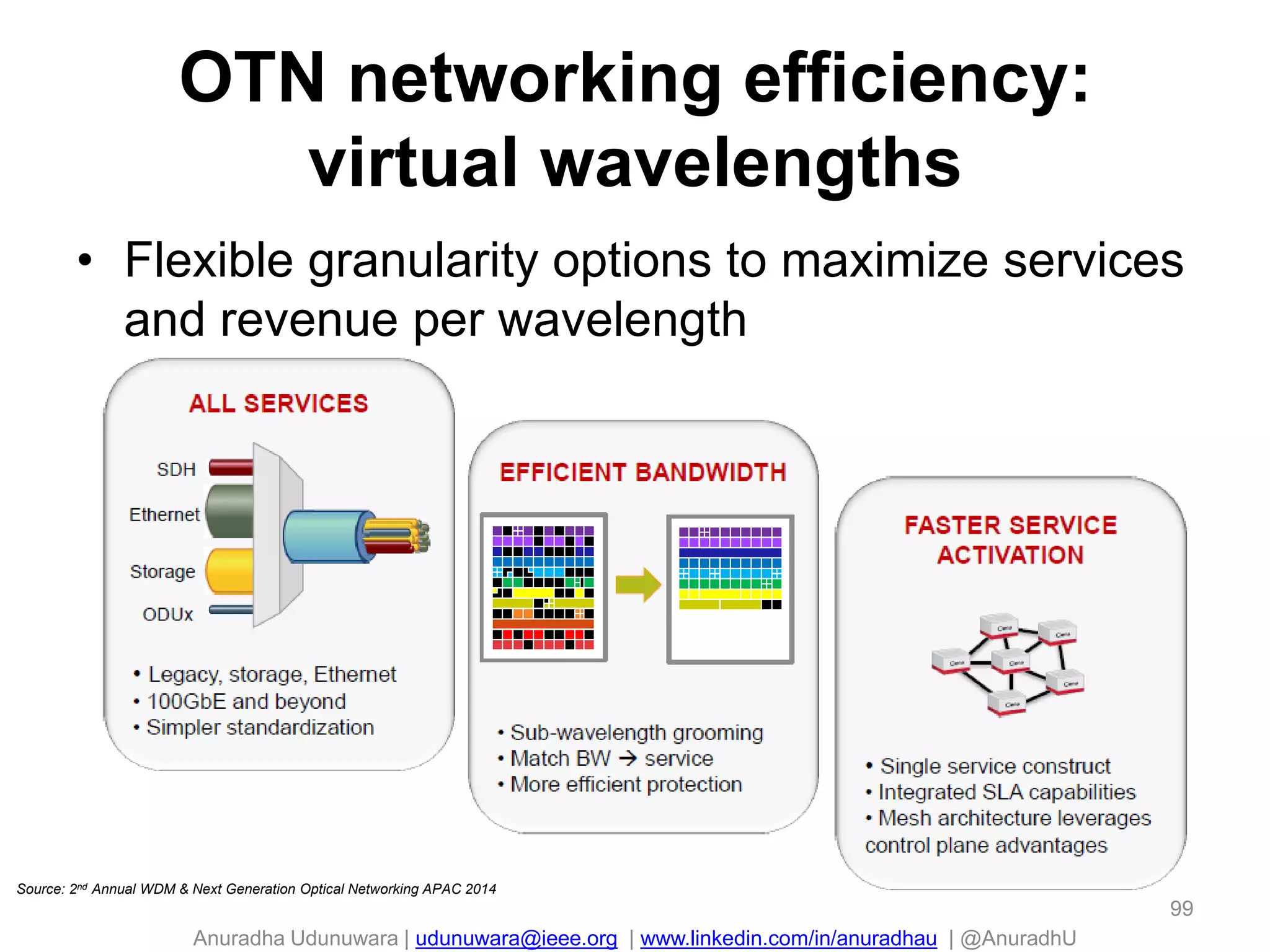 Anuradha Udunuwara | udunuwara@ieee.org | www.linkedin.com/in/anuradhau | @AnuradhU
OTN networking efficiency:
virtual wavelengths
• Flexible granularity options to maximize services
and revenue per wavelength
99
Source: 2nd Annual WDM & Next Generation Optical Networking APAC 2014
 