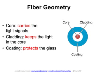 Anuradha Udunuwara | udunuwara@ieee.org | www.linkedin.com/in/anuradhau | @AnuradhU
CladdingCore
Coating
Fiber Geometry
• Core: carries the
light signals
• Cladding: keeps the light
in the core
• Coating: protects the glass
 