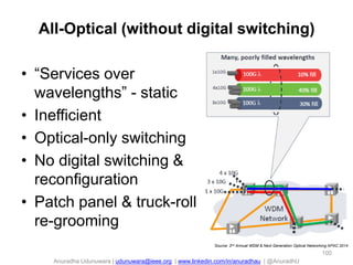 Anuradha Udunuwara | udunuwara@ieee.org | www.linkedin.com/in/anuradhau | @AnuradhU
All-Optical (without digital switching)
• “Services over
wavelengths” - static
• Inefficient
• Optical-only switching
• No digital switching &
reconfiguration
• Patch panel & truck-roll
re-grooming
100
Source: 2nd Annual WDM & Next Generation Optical Networking APAC 2014
 