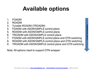 Anuradha Udunuwara | udunuwara@ieee.org | www.linkedin.com/in/anuradhau | @AnuradhU
Available options
103
1. FOADM
2. ROADM
3. Tunable ROADM (TROADM)
4. FOADM with ASON/GMPLS control plane
5. ROADM with ASON/GMPLS control plane
6. TROADM with ASON/GMPLS control plane
7. FOADM with ASON/GMPLS control plane and OTN switching
8. ROADM with ASON/GMPLS control plane and OTN switching
9. TROADM with ASON/GMPLS control plane and OTN switching
Note: All options need to support OTN wrapper
Costincreases
 