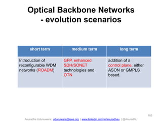 Anuradha Udunuwara | udunuwara@ieee.org | www.linkedin.com/in/anuradhau | @AnuradhU
Optical Backbone Networks
- evolution scenarios
short term medium term long term
Introduction of
reconfigurable WDM
networks (ROADM)
GFP, enhanced
SDH/SONET
technologies and
OTN
addition of a
control plane, either
ASON or GMPLS
based.
105
 