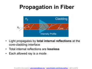Anuradha Udunuwara | udunuwara@ieee.org | www.linkedin.com/in/anuradhau | @AnuradhU
q1
n2
n1
Cladding
q0 Core
Intensity Profile
Propagation in Fiber
• Light propagates by total internal reflections at the
core-cladding interface
• Total internal reflections are lossless
• Each allowed ray is a mode
 