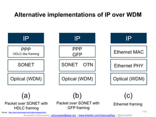 Anuradha Udunuwara | udunuwara@ieee.org | www.linkedin.com/in/anuradhau | @AnuradhU
Alternative implementations of IP over WDM
110
Packet over SONET with
HDLC framing
Packet over SONET with
GFP framing
Ethernet framing
Source : http://www.transmode.com/en/technologies/wdm
 
