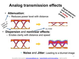 Anuradha Udunuwara | udunuwara@ieee.org | www.linkedin.com/in/anuradhau | @AnuradhU
Analog transmission effects
• Attenuation:
– Reduces power level with distance
• Dispersion and nonlinear effects:
– Erodes clarity with distance and speed
• Noise and Jitter: Leading to a blurred image
17
Ex:-FWM
 