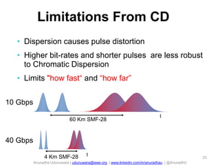 Anuradha Udunuwara | udunuwara@ieee.org | www.linkedin.com/in/anuradhau | @AnuradhU
60 Km SMF-28
4 Km SMF-28
10 Gbps
40 Gbps
Limitations From CD
t
t
• Dispersion causes pulse distortion
• Higher bit-rates and shorter pulses are less robust
to Chromatic Dispersion
• Limits "how fast“ and “how far”
23
 