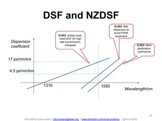 Anuradha Udunuwara | udunuwara@ieee.org | www.linkedin.com/in/anuradhau | @AnuradhU
DSF and NZDSF
Wavelength/nm
Dispersion
coefficient
1310 1550
17 ps/nm/km
4.5 ps/nm/km
G.652: widely used,
need DCF for high
rate transmission,
cheapest
G.655: little
dispersion to
avoid FWM,
expensive
G.653: Main
application:
submarine
25
 
