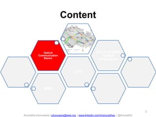 Anuradha Udunuwara | udunuwara@ieee.org | www.linkedin.com/in/anuradhau | @AnuradhU
3
WDM
OTN
Optical
Communication
Basics
Future (Packet
Optical
Integration)
Content
 