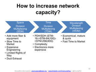 Anuradha Udunuwara | udunuwara@ieee.org | www.linkedin.com/in/anuradhau | @AnuradhU
How to increase network
capacity?
Space
Division
Multiplexing
(SDM)
• Add more fiber &
equipment
• Slow Time to
Market
• Expensive
Engineering
• Limited Rights of
Way
• Duct Exhaust
Time
Division
Multiplexing
(TDM)
• PDH/SDH (STM-
16->STM-64(10G)-
>STM-256(40G)
• Complexity
• Electronics more
expensive
Wavelength
Division
Multiplexing
(WDM)
• Economical, mature
& quick
• Fast Time to Market
32
 