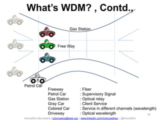 Anuradha Udunuwara | udunuwara@ieee.org | www.linkedin.com/in/anuradhau | @AnuradhU
What’s WDM? , Contd.,
Gas Station
Free Way
Petrol Car
Freeway : Fiber
Petrol Car : Supervisory Signal
Gas Station : Optical relay
Gray Car : Client Service
Colored Car : Service in different channels (wavelength)
Driveway : Optical wavelength 34
 