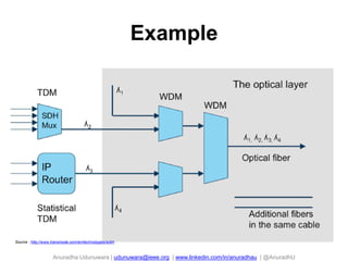 Anuradha Udunuwara | udunuwara@ieee.org | www.linkedin.com/in/anuradhau | @AnuradhU
Example
36
Source : http://www.transmode.com/en/technologies/wdm
 