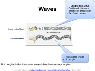 Anuradha Udunuwara | udunuwara@ieee.org | www.linkedin.com/in/anuradhau | @AnuradhU
Waves
4
Longitudinal wave
• Oscillates in the same
direction as propagation
• Ex:- Sound waves
Transverse waves
• Ex:- Light
Both longitudinal or transverse waves follow basic wave principles
 