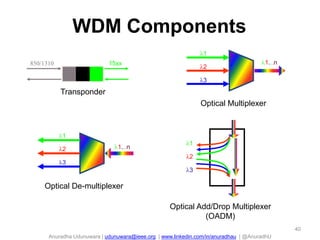 Anuradha Udunuwara | udunuwara@ieee.org | www.linkedin.com/in/anuradhau | @AnuradhU
Optical Multiplexer
Optical De-multiplexer
Optical Add/Drop Multiplexer
(OADM)
Transponder
WDM Components
1
2
3
1
2
3
850/1310 15xx
1
2
3
1...n
1...n
40
 