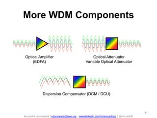 Anuradha Udunuwara | udunuwara@ieee.org | www.linkedin.com/in/anuradhau | @AnuradhU
Optical Amplifier
(EDFA)
Optical Attenuator
Variable Optical Attenuator
Dispersion Compensator (DCM / DCU)
More WDM Components
41
 