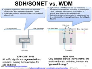 Anuradha Udunuwara | udunuwara@ieee.org | www.linkedin.com/in/anuradhau | @AnuradhU
SDH/SONET vs. WDM
51
All traffic signals are regenerated and
switched, making them available for
add and drop
Only selected signals (wavelengths) are
available for add and drop, the rest are
“glassed through”.
Source : http://www.transmode.com/en/technologies/wdm
• Signals are regenerated at each node- the equivalent
uninterrupted “wire” stretches only between 2 nodes
• A new power budget is calculated for each hop between 2
adjacent node
• Light paths in a WDM network are e2e connections, &
should be considered as the equivalents of uninterrupted
“wires”, stretching from one point in the network to
another while passing one or several nodes
• Optical transmission characteristics for a wavelength has
to be calculated for the complete distance the light path
traverse
 