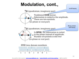 Anuradha Udunuwara | udunuwara@ieee.org | www.linkedin.com/in/anuradhau | @AnuradhU
Modulation, cont.,
53
on/off keying
Binary phase-
shift keying
 