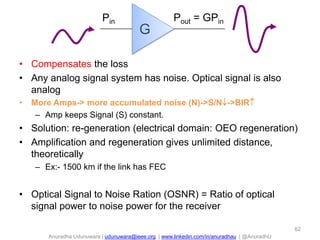 Anuradha Udunuwara | udunuwara@ieee.org | www.linkedin.com/in/anuradhau | @AnuradhU
• Compensates the loss
• Any analog signal system has noise. Optical signal is also
analog
• More Amps-> more accumulated noise (N)->S/N->BIR
– Amp keeps Signal (S) constant.
• Solution: re-generation (electrical domain: OEO regeneration)
• Amplification and regeneration gives unlimited distance,
theoretically
– Ex:- 1500 km if the link has FEC
• Optical Signal to Noise Ration (OSNR) = Ratio of optical
signal power to noise power for the receiver
62
Pout = GPinPin
G
 