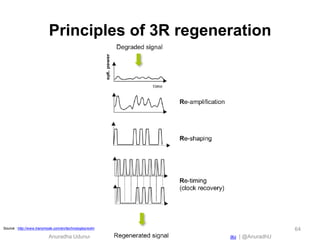 Anuradha Udunuwara | udunuwara@ieee.org | www.linkedin.com/in/anuradhau | @AnuradhU
Principles of 3R regeneration
64Source : http://www.transmode.com/en/technologies/wdm
 
