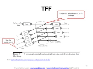 Anuradha Udunuwara | udunuwara@ieee.org | www.linkedin.com/in/anuradhau | @AnuradhU
TFF
Source: http://www.fiberoptics4sale.com/wordpress/what-is-multilayer-dielectric-thin-film-filter/
0.1 dB loss. Therefore max. of 16
channels
Has the
lowest power
66
 