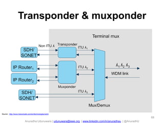 Anuradha Udunuwara | udunuwara@ieee.org | www.linkedin.com/in/anuradhau | @AnuradhU
Transponder & muxponder
68
Source : http://www.transmode.com/en/technologies/wdm
 
