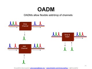 Anuradha Udunuwara | udunuwara@ieee.org | www.linkedin.com/in/anuradhau | @AnuradhU
OADM
OADMs allow flexible add/drop of channels
Drop
Channel
Add
Channel
Drop &
Insert
71
 